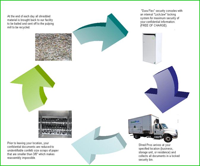 Recycling Services Recycling Services